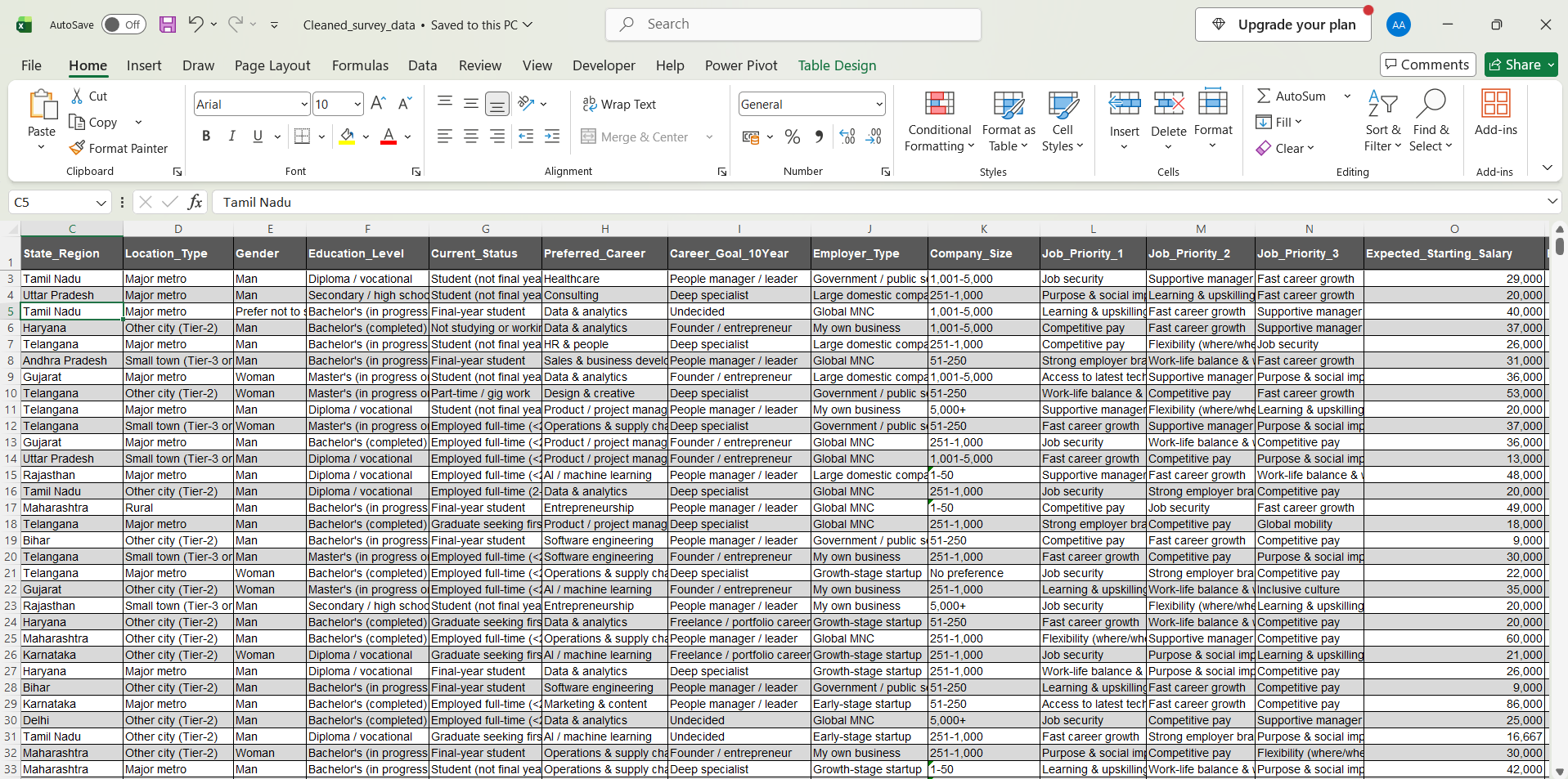 Data Analytics for understanding career aspirations work sample 1